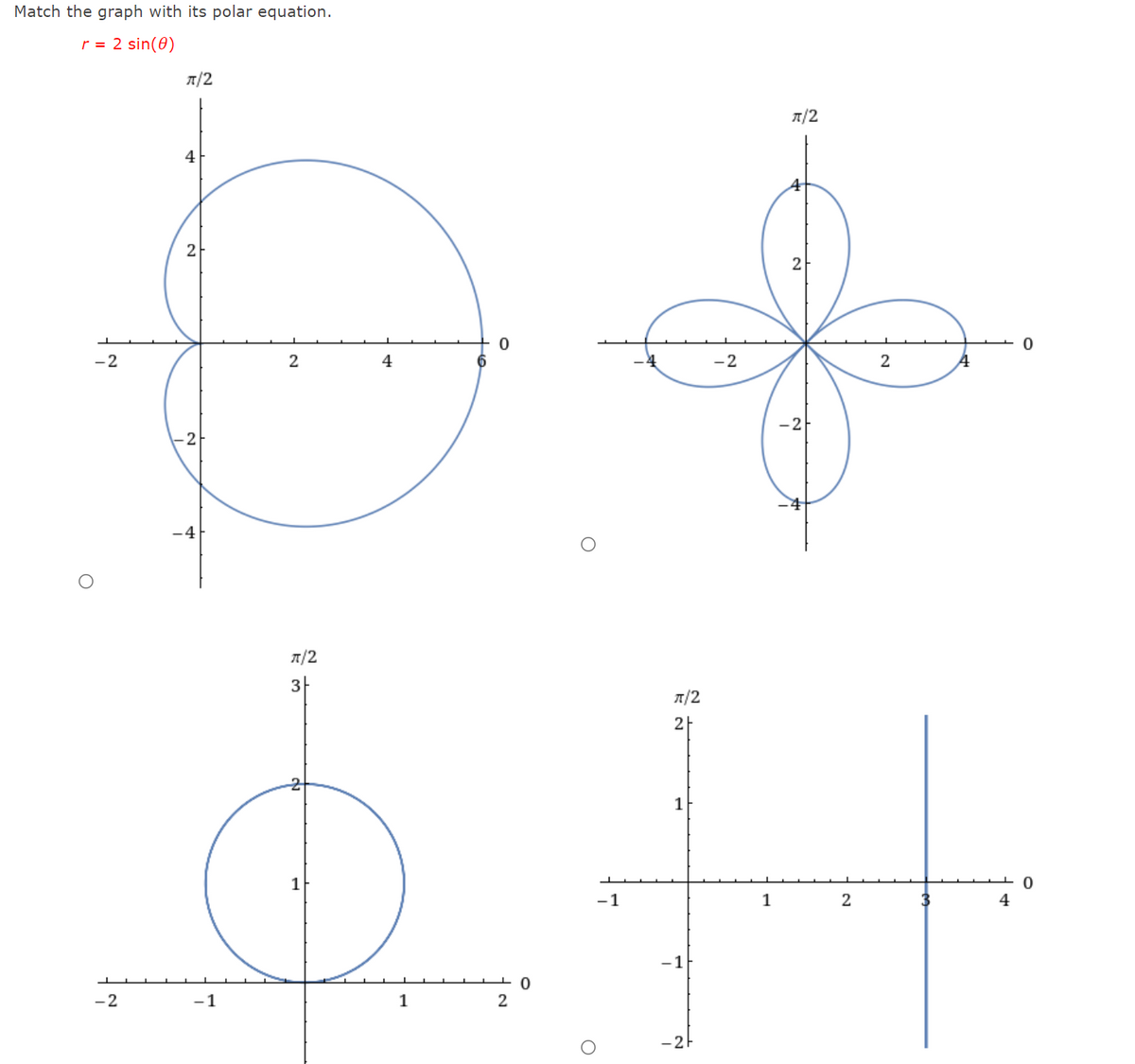 Match the graph with its polar equation.
r = 2 sin(0)
T/2
A/2
4
-2
2
-2
-2
-4
T/2
3-
A/2
2
1
1
-1
1
2
4
-1
-2
-1
1
2
-2
21
21
