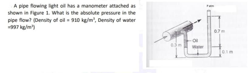 A pipe flowing light oil has a manometer attached as
shown in Figure 1. What is the absolute pressure in the
pipe flow? (Density of oil = 910 kg/m³, Density of water
=997 kg/m³)
Patm
0.7 m
- Oil
Water
0.3 m
0.1 m
