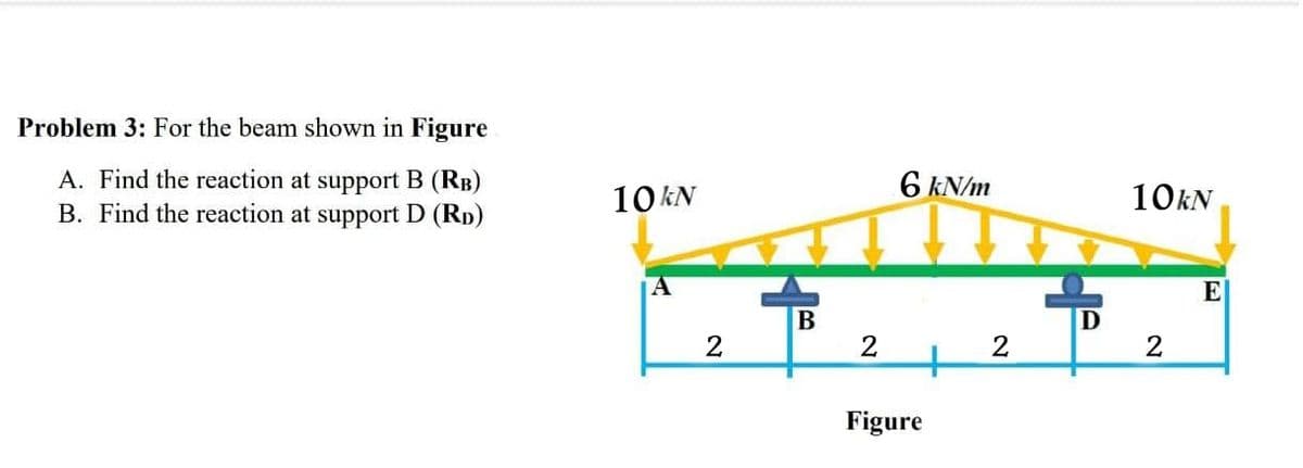 Problem 3: For the beam shown in Figure
A. Find the reaction at support B (RB)
B. Find the reaction at support D (Rp)
10 kN
6 kN/m
10KN
E
В
2
+
2
2
2
Figure
