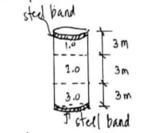 steed band
3 m
1.0
3m
3.0
3m
stell band
