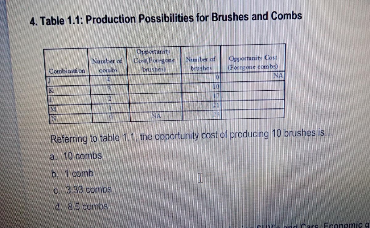 4. Table 1.1: Production Possibilities for Brushes and Combs
Opportunity
Cost Foregone
brushes)
Opportunity Cost
(Foregone combs)
NA
Number of
Number of
Combination
combs
brusbes
10
17
M
21
NA
Referring to table 1.1, the opportunity cost of producing 10 brushes is...
a. 10 combs
b. 1 comb
C. 3.33 combs
d. 8.5 combs
Cue ano Cars Economic q
