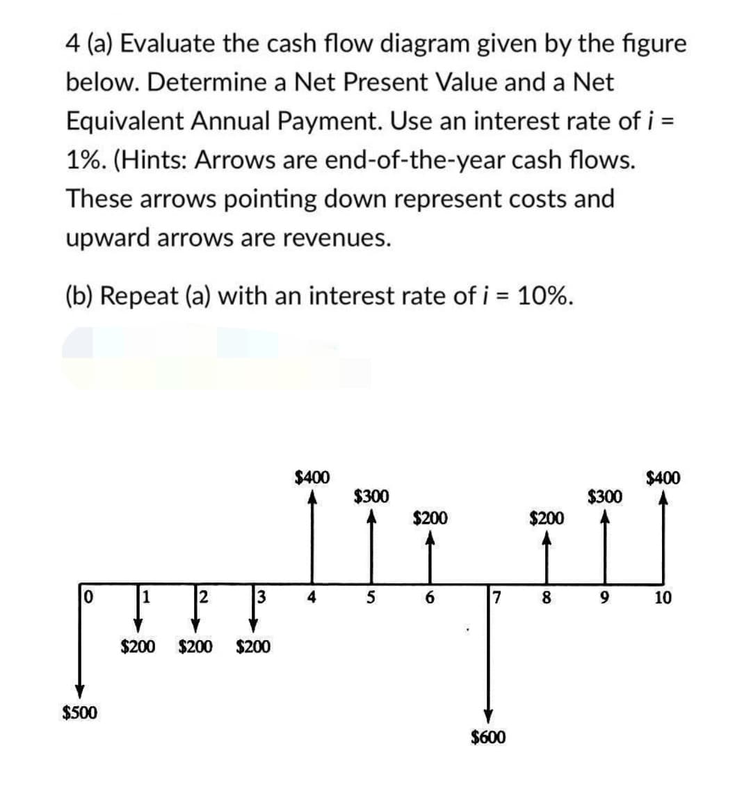 4 (a) Evaluate the cash flow diagram given by the figure
below. Determine a Net Present Value and a Net
Equivalent Annual Payment. Use an interest rate of i =
1%. (Hints: Arrows are end-of-the-year cash flows.
These arrows pointing down represent costs and
upward arrows are revenues.
(b) Repeat (a) with an interest rate of i = 10%.
$400
$400
$300
$300
$200
$200
1
2
3
5
6.
7
8
$200
$200
$200
$500
$600
10
