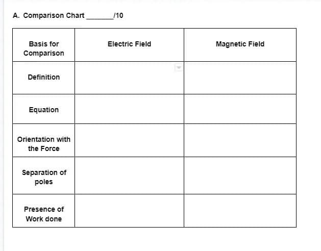 A. Comparison Chart
_/10
Basis for
Electric Field
Magnetic Field
Comparison
Definition
Equation
Orientation with
the Force
Separation of
poles
Presence of
Work done
