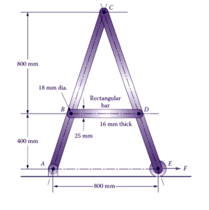 800 mm
18 mm dia.
Rectangular
bar
B
D
16 mm thick
25 mm
400 mm
A
F
- 800 mm-
