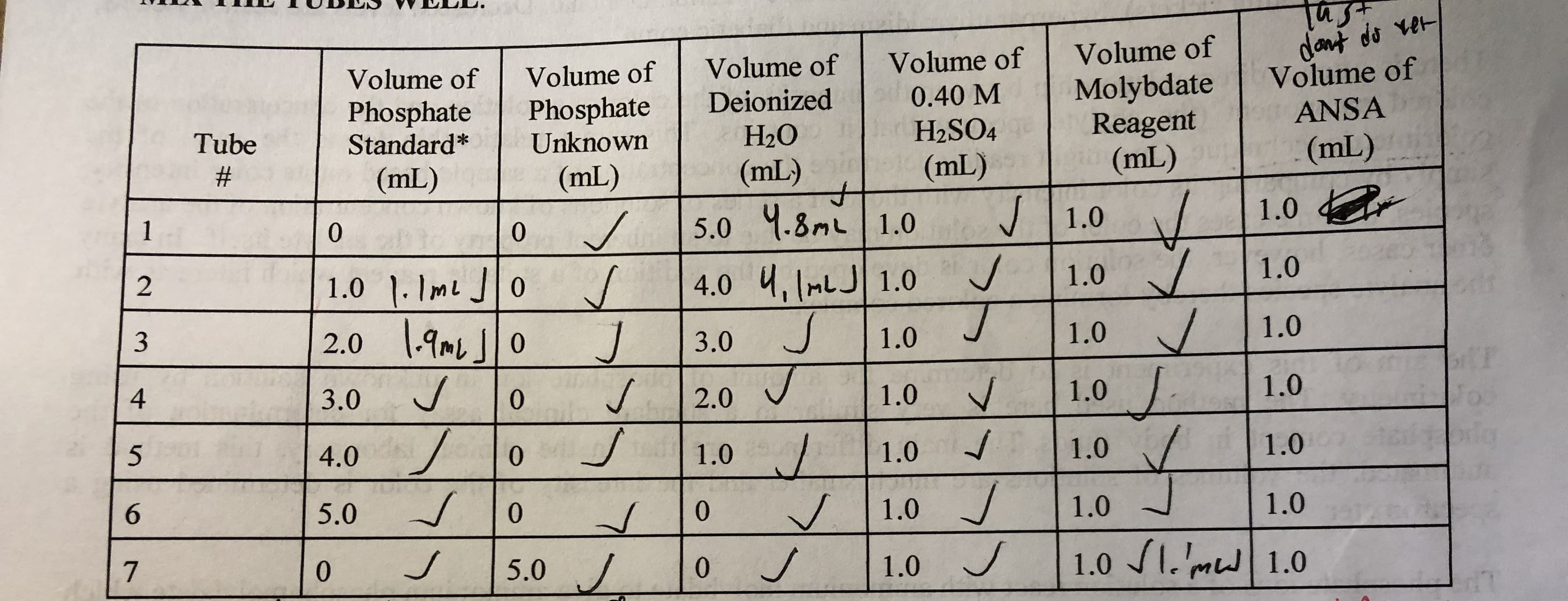 Volume of Volume of Volume of Volume of Volume of
Phosphate | Phosphate | Deionized | 0.40M | Molybdate | Volume of
H2SO4Reagent ANSA
TubeStandardUnknown
(mL)
H2O
(mL)
(mL)
1.0
1.0
1.0
(mL)
(mL)
1.0
5.0 Ч.3mLI 1.0
4.0 1.0 1.0
0
1.0 .Jo
1.0
4
3.0
4.0
5.0
0
2.0
1.0
1.0
1.0
0
1.0
1.0
1.0
o 5.0/
