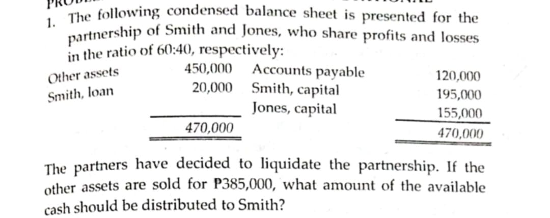 1. The following condensed balance sheet is presented for the
partnership of Smith and Jones, who share profits and losses
in the ratio of 60:40, respectively:
450,000 Accounts payable
20,000 Smith, capital
Jones, capital
Other assets
120,000
Smith, loan
195,000
155,000
470,000
470,000
The partners have decided to liquidate the partnership. If the
other assets are sold for P385,000, what amount of the available
cash should be distributed to Smith?
