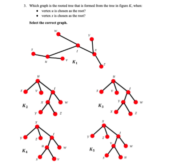 3. Which graph is the rooted tree that is formed from the tree in figure K, when:
vertex u is chosen as the root?
vertex x is chosen as the root?
Select the correct graph.
K3
K2
K5
K4
