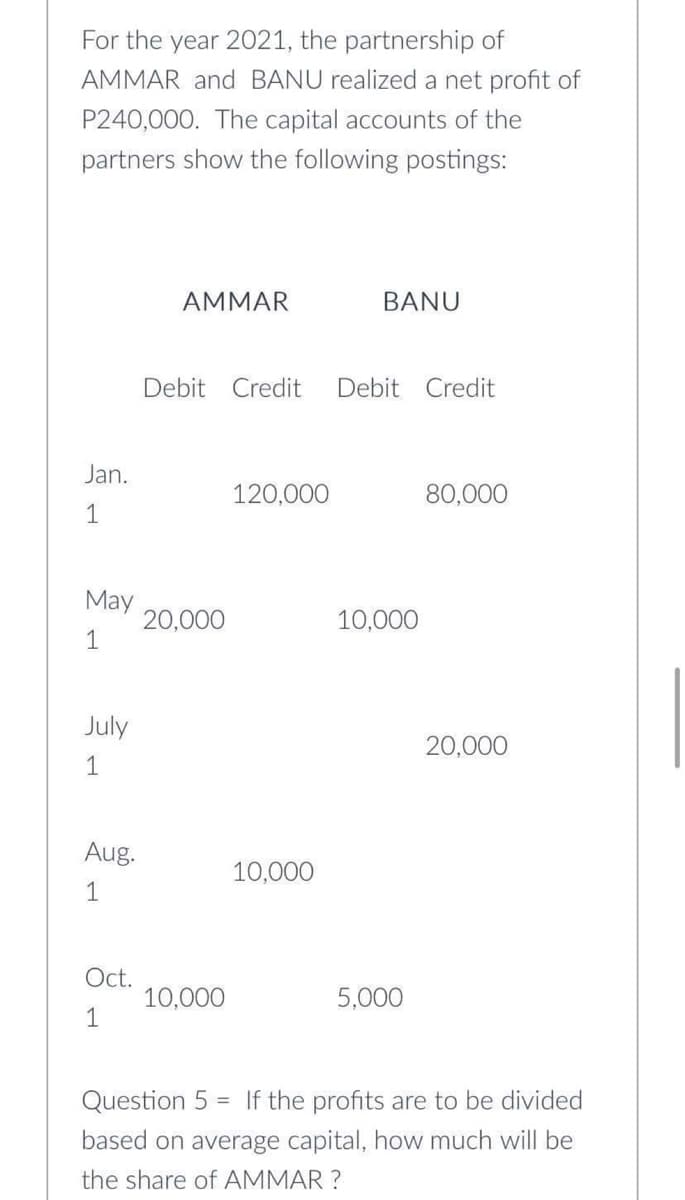 For the year 2021, the partnership of
AMMAR and BANU realized a net profit of
P240,000. The capital accounts of the
partners show the following postings:
Jan.
1
May
1
July
1
Aug.
1
Oct.
1
AMMAR
Debit Credit Debit Credit
20,000
10,000
120,000
BANU
10,000
10,000
5,000
80,000
20,000
Question 5 If the profits are to be divided
based on average capital, how much will be
the share of AMMAR?