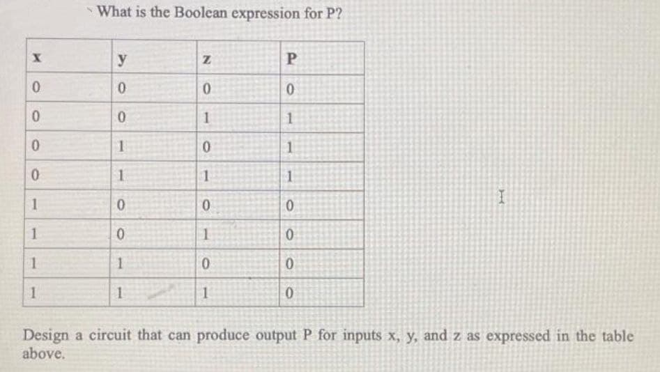 What is the Boolean expression for P?
0.
1
1
1
1
1.
1
Design a circuit that can produce output P for inputs x, y, and z as expressed in the table
above.
