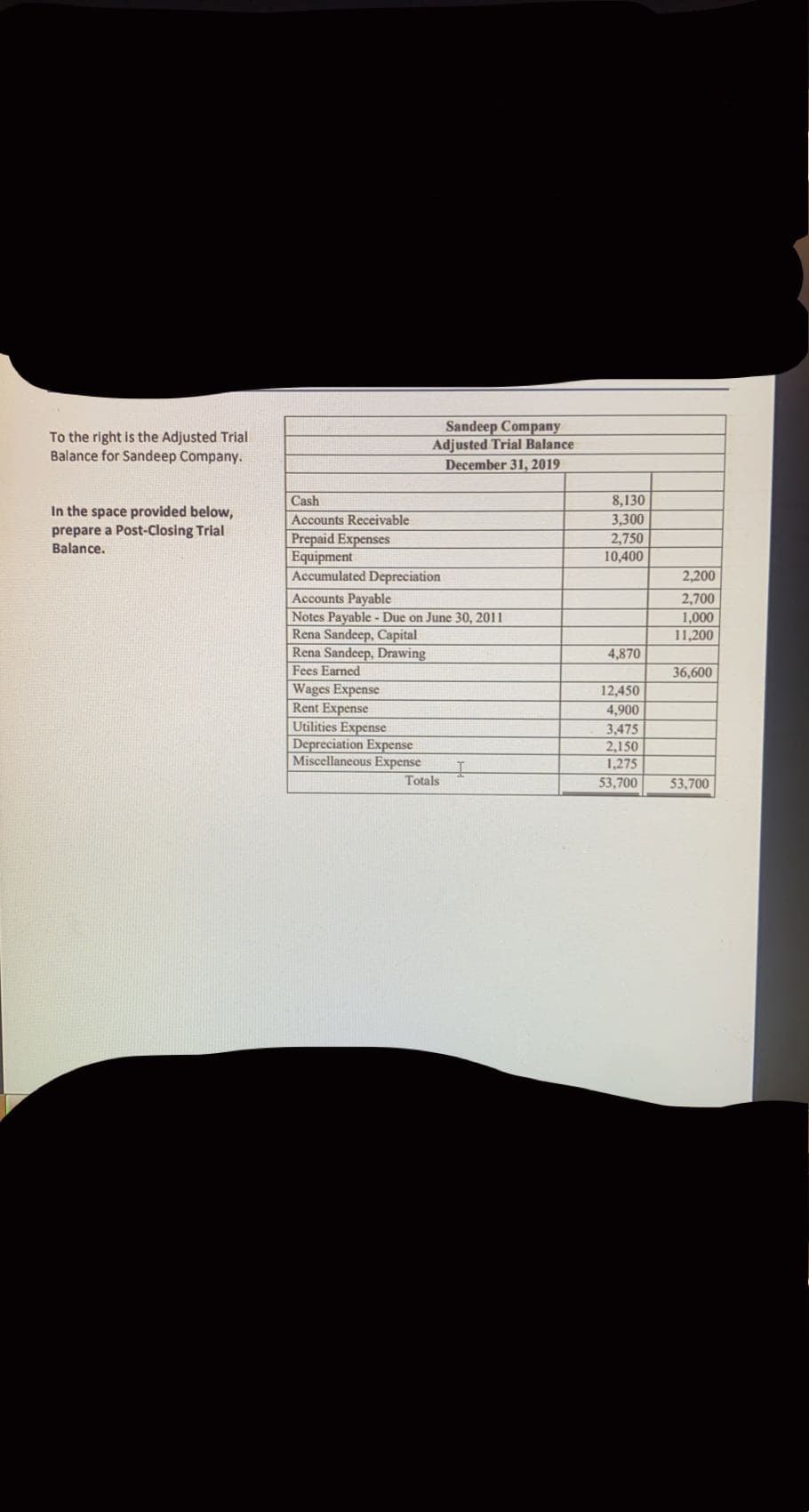 To the right is the Adjusted Trial
Balance for Sandeep Company.
Sandeep Company
Adjusted Trial Balance
December 31, 2019
Cash
8,130
In the space provided below,
prepare a Post-Closing Trial
Balance.
Accounts Receivable
Prepaid Expenses
Equipment
Accumulated Depreciation
3,300
2,750
10,400
2,200
Accounts Payable
Notes Payable - Due on June 30, 2011
Rena Sandeep, Capital
Rena Sandeep, Drawing
Fees Earned
2,700
1,000
11,200
4,870
36,600
Wages Expense
Rent Expense
Utilities Expense
Depreciation Expense
Miscellaneous Expense
12,450
4,900
3,475
2,150
1,275
Totals
53,700
53,700
