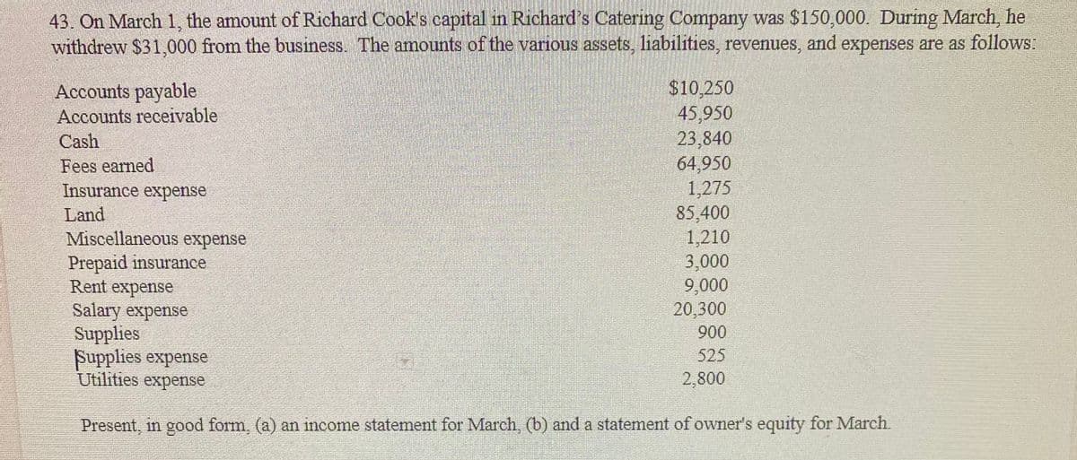 43. On March 1, the amount of Richard Cook's capital in Richard's Catering Company was $150,000. During March, he
withdrew $31,000 from the business. The amounts of the various assets, liabilities, revenues, and expenses are as follows:
$10,250
45,950
23,840
64,950
1,275
85,400
1,210
3,000
9,000
20,300
900
525
2,800
Accounts payable
Accounts receivable
Cash
Fees earned
Insurance expense
Land
Miscellaneous expense
Prepaid insurance
Rent expense
Salary expense
Supplies
Supplies expense
Utilities expense
Present, in good form, (a) an income statement for March, (b) and a statement of owner's equity for March.

