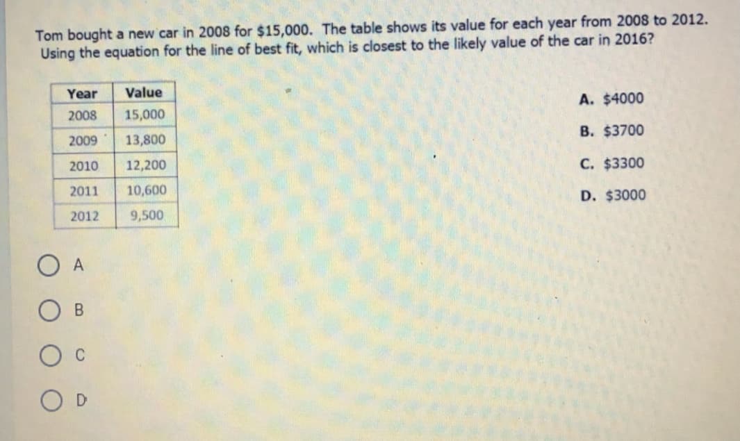 Tom bought a new car in 2008 for $15,000. The table shows its value for each year from 2008 to 2012.
Using the equation for the line of best fit, which is closest to the likely value of the car in 2016?
Year
Value
A. $4000
2008
15,000
B. $3700
2009
13,800
2010
12,200
C. $3300
2011
10,600
D. $3000
2012
9,500
C
D
