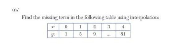 01/
Find the missing term in the following table using interpolation:
2
3
4
y:
1
3
6.
81

