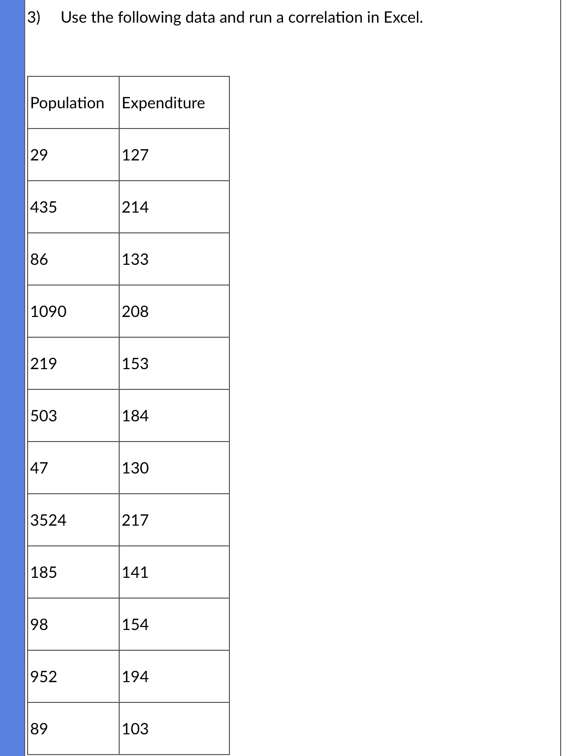 3)
Use the following data and run a correlation in Excel.
Population Expenditure
29
435
86
1090
219
503
47
3524
185
98
952
89
127
214
133
208
153
184
130
217
141
154
194
103