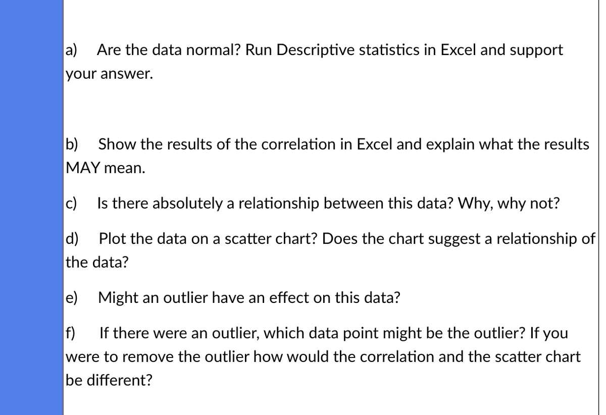 a) Are the data normal? Run Descriptive statistics in Excel and support
your answer.
b) Show the results of the correlation in Excel and explain what the results
MAY mean.
c) Is there absolutely a relationship between this data? Why, why not?
d) Plot the data on a scatter chart? Does the chart suggest a relationship of
the data?
e) Might an outlier have an effect on this data?
f)
If there were an outlier, which data point might be the outlier? If you
were to remove the outlier how would the correlation and the scatter chart
be different?
