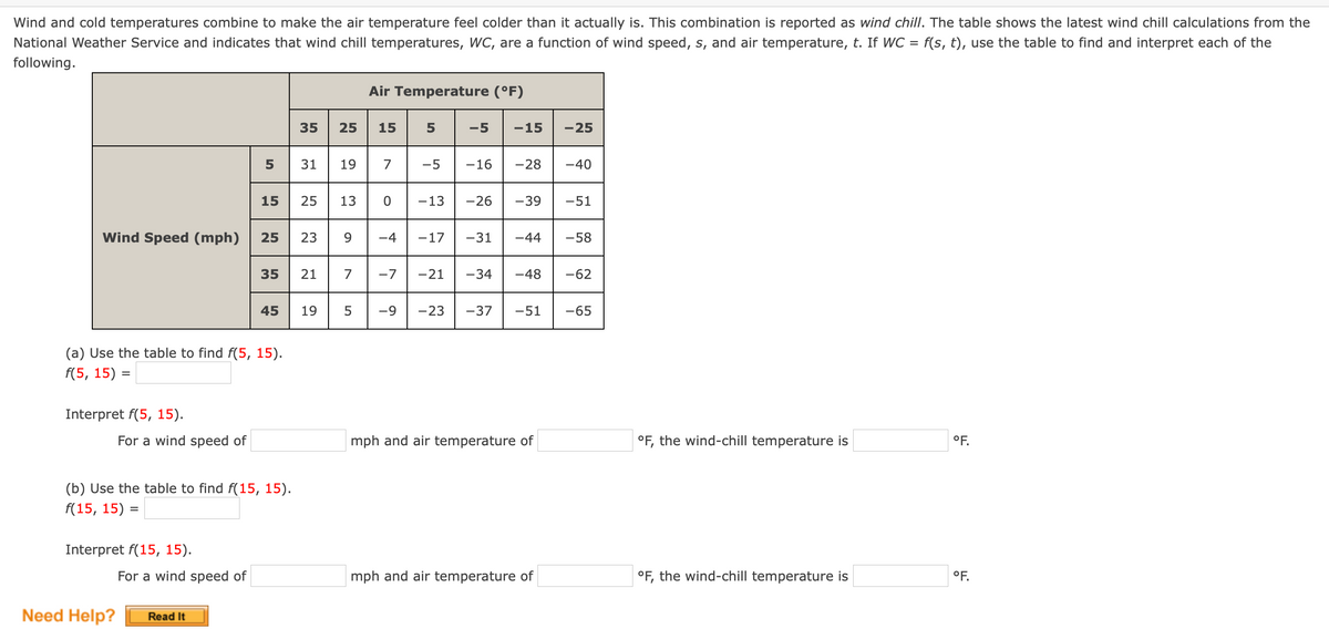 Wind and cold temperatures combine to make the air temperature feel colder than it actually is. This combination is reported as wind chill. The table shows the latest wind chill calculations from the
National Weather Service and indicates that wind chill temperatures, WC, are a function of wind speed, s, and air temperature, t. If WC =
f(s, t), use the table to find and interpret each of the
following.
Air Temperature (°F)
35
25
15
-5
-15
-25
31
19
7
-5
-16
-28
-40
15
13
-13
-26
-39
-51
Wind Speed (mph)
25
23
-4
-17
-31
-44
-58
35
21
7
-7
-21
-34
-48 -62
45
19
-9
-23
-37
-51
-65
(a) Use the table to find f(5, 15).
f(5, 15) =
Interpret f(5, 15).
For a wind speed of
mph and air temperature of
°F, the wind-chill temperature is
°F.
(b) Use the table to find f(15, 15).
f(15, 15) =
Interpret f(15, 15).
For a wind speed of
mph and air temperature of
°F, the wind-chill temperature is
°F.
Need Help?
Read It
25
