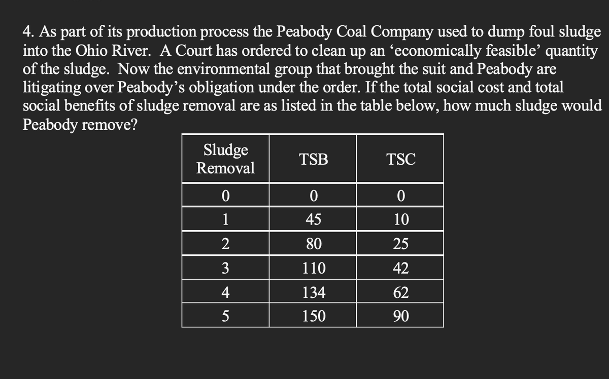 4. As part of its production process the Peabody Coal Company used to dump foul sludge
into the Ohio River. A Court has ordered to clean up an 'economically feasible' quantity
of the sludge. Now the environmental group that brought the suit and Peabody are
litigating over Peabody's obligation under the order. If the total social cost and total
social benefits of sludge removal are as listed in the table below, how much sludge would
Peabody remove?
Sludge
Removal
0
1
2
3
4
er
5
TSB
0
45
80
110
134
150
TSC
0
10
25
42
62
90