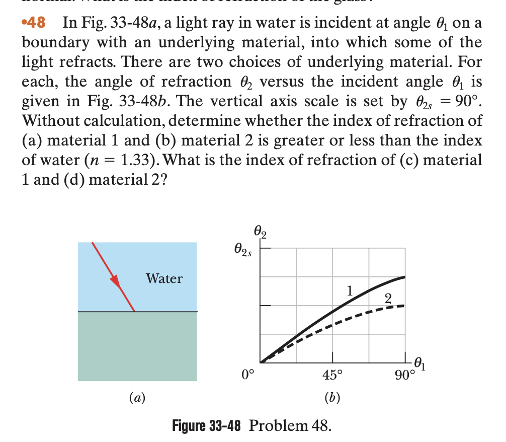 is
90°.
48 In Fig. 33-48a, a light ray in water is incident at angle on a
boundary with an underlying material, into which some of the
light refracts. There are two choices of underlying material. For
each, the angle of refraction 02 versus the incident angle
given in Fig. 33-48b. The vertical axis scale is set by 02
Without calculation, determine whether the index of refraction of
(a) material 1 and (b) material 2 is greater or less than the index
of water (n = 1.33). What is the index of refraction of (c) material
1 and (d) material 2?
Water
(a)
0₂
02s
0°
45°
(b)
Figure 33-48 Problem 48.
2
90°
=