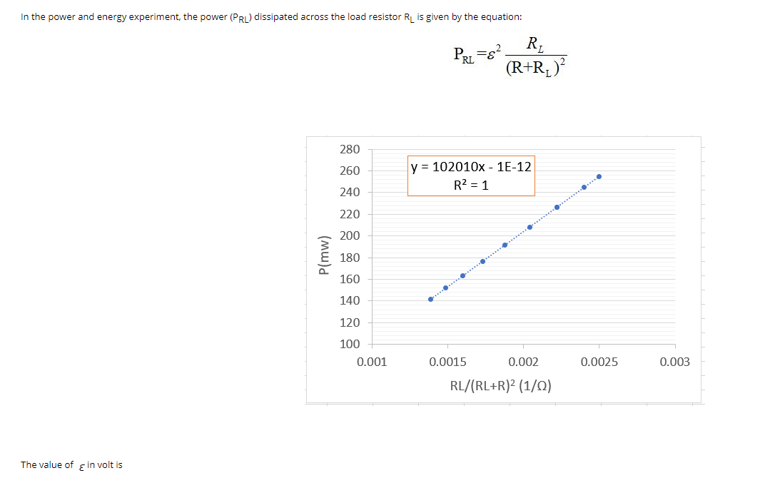 In the power and energy experiment, the power (PRI) dissipated across the load resistor R is given by the equation:
R,
(R+R¸)²
280
260
y = 102010x - 1E-12
R2 = 1
240
220
200
180
160
..... .... .. . .. ... ...
140
120
100
0.001
0.0015
0.002
0.0025
0.003
RL/(RL+R)² (1/Q)
The value of F in volt is
(mu)d
