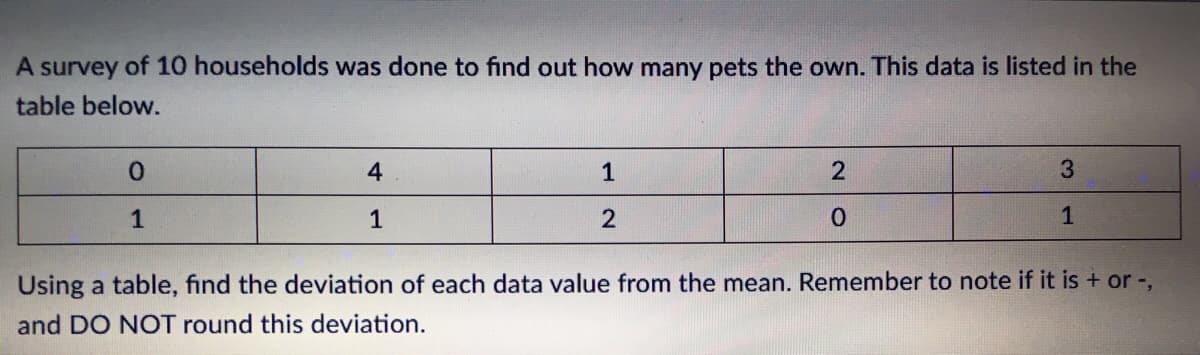 A survey of 10 households was done to find out how many pets the own. This data is listed in the
table below.
4
1
3
1
1
2
1
Using a table, find the deviation of each data value from the mean. Remember to note if it is + or -,
and DO NOT round this deviation.
