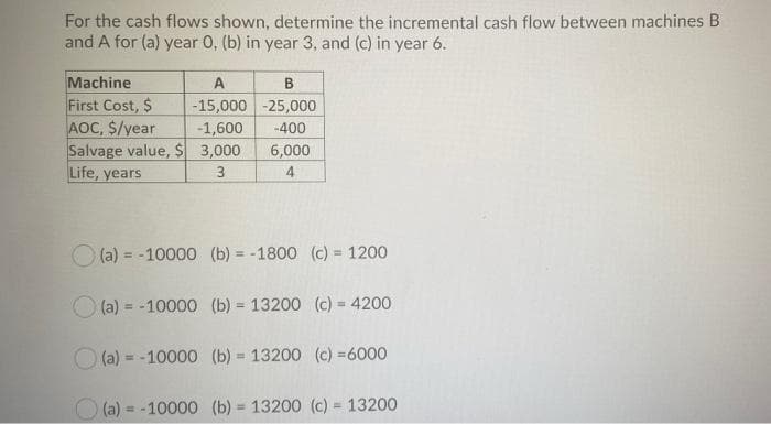 For the cash flows shown, determine the incremental cash flow between machines B
and A for (a) year 0, (b) in year 3, and (c) in year 6.
Machine
First Cost, $
АОС, $/year
Salvage value, $ 3,000
Life, years
B
-15,000 -25,000
-1,600
-400
6,000
3
4
O (a) = -10000 (b) = -1800 (c) = 1200
%3D
!3!
O (a) = -10000 (b) = 13200 (c) = 4200
!3!
%3!
O (a) = -10000 (b) = 13200 (c) =6000
%3!
%3D
O (a) = -10000 (b) = 13200 (c) = 13200
%3D
