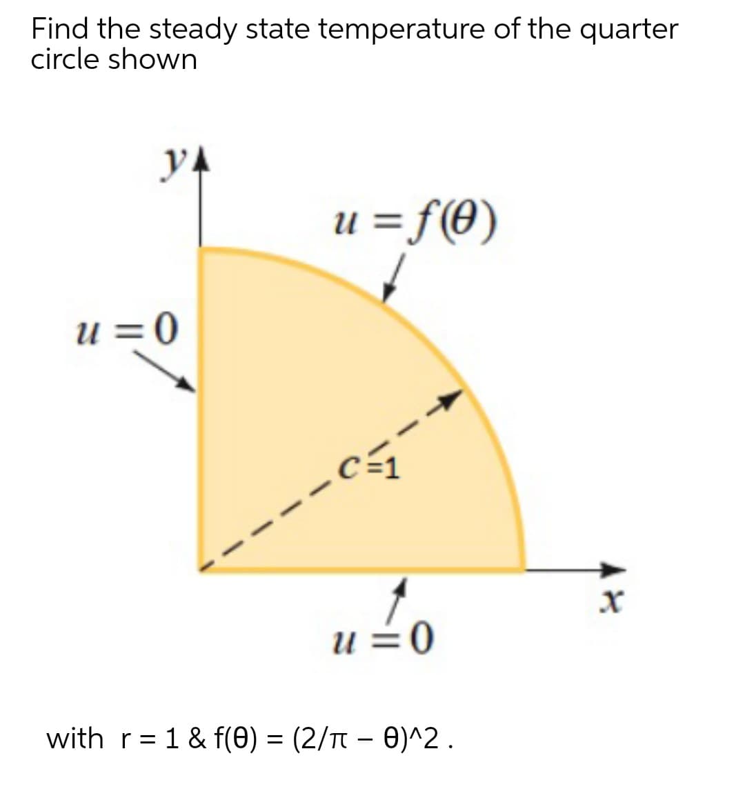 Find the steady state temperature of the quarter
circle shown
yA
u = f(0)
u = 0
х
u =0
with r= 1 & f(0) = (2/T - 0)^2 .
