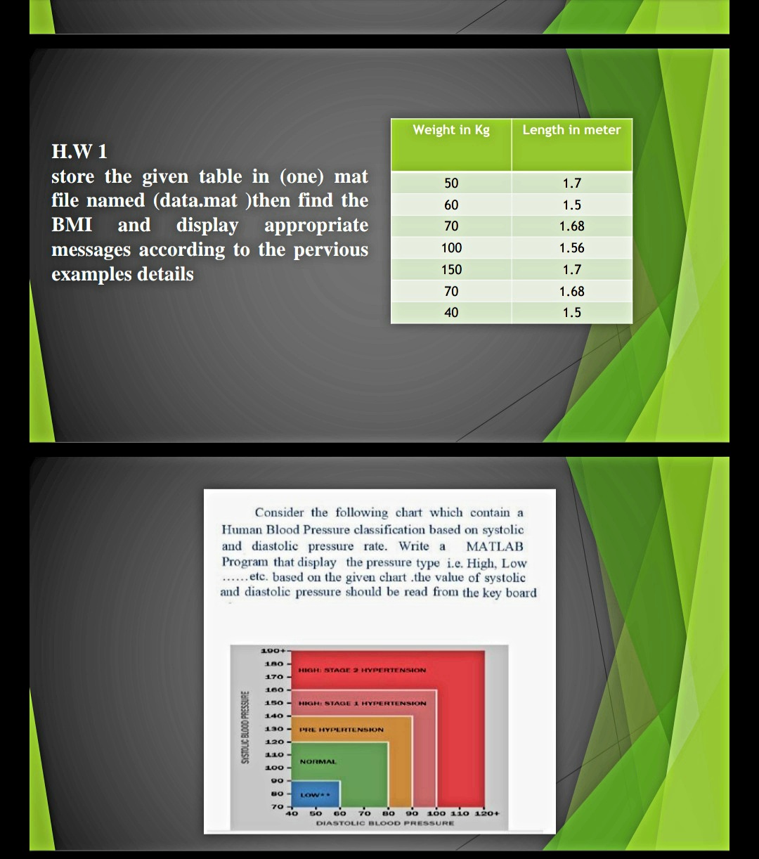 Weight in Kg
Length in meter
H.W 1
store the given table in (one) mat
file named (data.mat )then find the
50
1.7
60
1.5
BMI
and display appropriate
70
1.68
messages according to the pervious
examples details
100
1.56
150
1.7
70
1.68
40
1.5
Consider the following chart which contain a
Human Blood Pressure classification based on systolic
and diastolic pressure rate. Write a
Program that display the pressure type i.e. High, Low
...etc. based on the given chart .the value of systolic
and diastolic pressure should be read from the key board
MATLAB
100+
180 -
HIGH: STAGE 2 HYPERTENSION
170
160
150- IGH: STAGE 1 HYPERTENSION
140 -
130
PRE HYPERTENSION
120
110 -
NORMAL
100
80-L OW.
70-
40
60
70
80
90 100 1io 120+
DIASTOLIC BLOOD PRESSURE
SISTOLIC BLOOD PRESSURE
