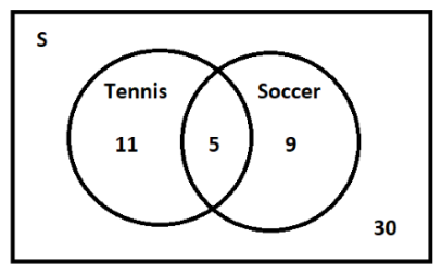 S
Tennis
Soccer
11
5
9
30

