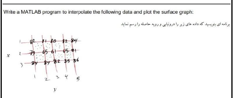 Write a MATLAB program to interpolate the following data and plot the surface graph:
برنامه ای بنویسید که داده های زیر را درونیابی و رویه حاصله را رسم نماید
82 1 80
$2 84
79 65 61
65 8t
4 34 82 35 86
2 34
5

