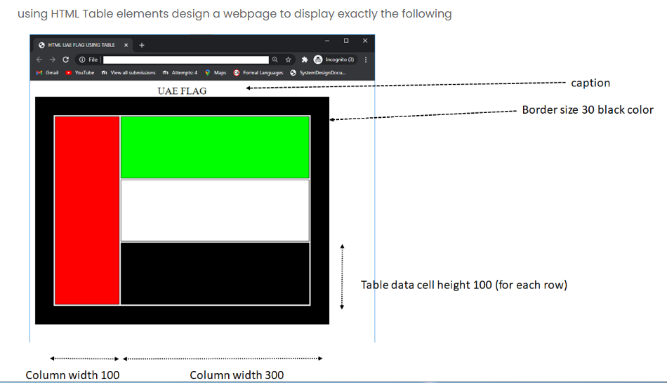 using HTML Table elements design a webpage to display exactly the following
HTML UAE FLAG USING TABLE
← → C File |
Incognito (3)
M Gmail YouTube fm View all submissions fm Attempts: 4 Maps Formal Languages ✔ SystemDesignDocu...
UAE FLAG
Column width 100
Column width 300
caption
Border size 30 black color
Table data cell height 100 (for each row)