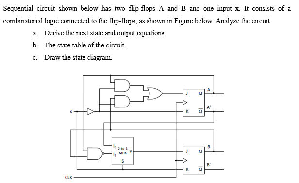 Sequential circuit shown below has two flip-flops A and B and one input x. It consists of a
combinatorial logic connected to the flip-flops, as shown in Figure below. Analyze the circuit:
a. Derive the next state and output equations.
b. The state table of the circuit.
c. Draw the state diagram.
A
A'
K
2to-1
, MUX Y
B
B'
CLK
lo
