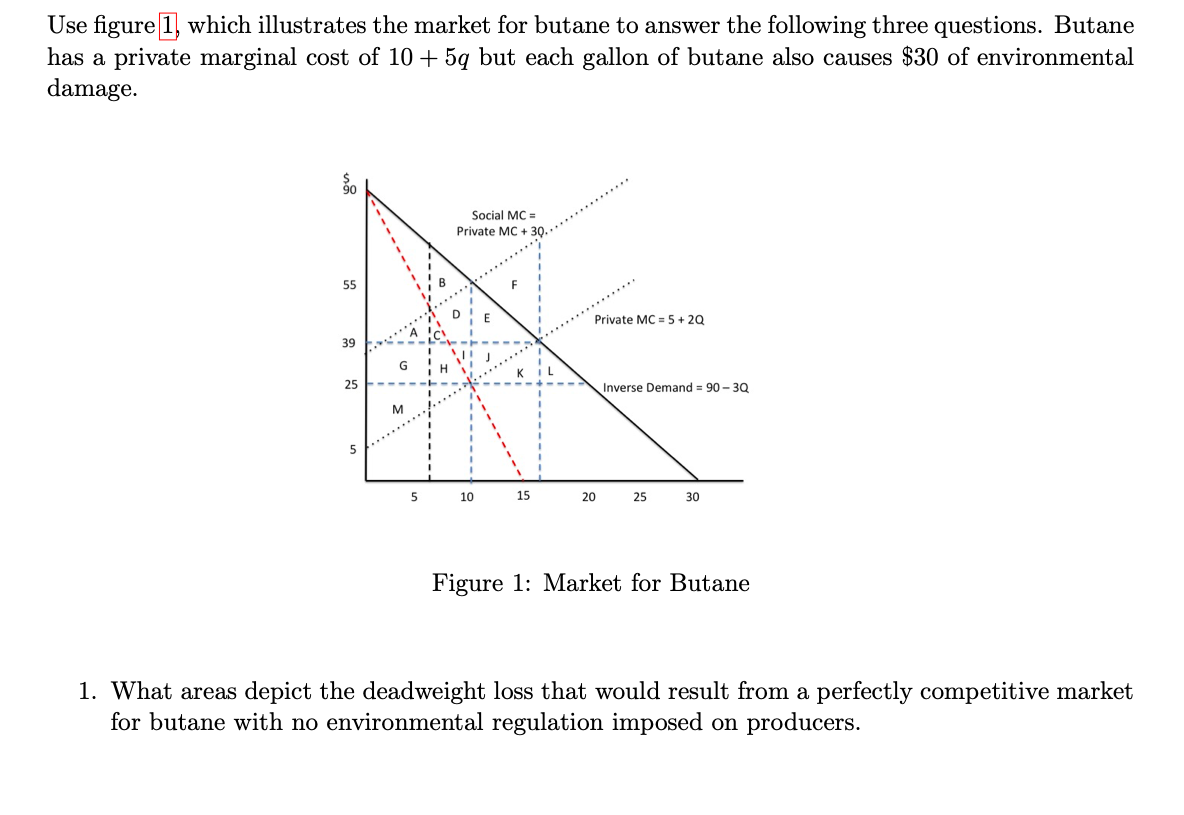 Use figure 1, which illustrates the market for butane to answer the following three questions. Butane
has a private marginal cost of 10 + 5q but each gallon of butane also causes $30 of environmental
damage.
55
39
25
G
M
Social MC =
Private MC + 30.
T
5
10
15
Private MC 5+2Q
20
Inverse Demand = 90-3Q
25
30
Figure 1: Market for Butane
1. What areas depict the deadweight loss that would result from a perfectly competitive market
for butane with no environmental regulation imposed on producers.