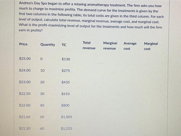 Andrea's Day Spa began to offer a relaxing aromatherapy treatment. The firm asks you how
much to charge to maximize profits. The demand curve for the treatments is given by the
first two columns in the following table; its total costs are given in the third column. For each
level of output, calculate total revenue, marginal revenue, average cost, and marginal cost.
What is the profit-maximizing level of output for the treatments and how much will the firm
earn in profits?
Price
$25.00 0
$24.00
$23.00
Quantity TC
$21.60
10
$22.50 30
$21.20
20
$22.00 40
50
60
$130
$275
$435
$610
$800
$1,005
$1,225
Total
revenue
Marginal
revenue
Average
cost
Marginal
cost