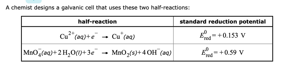 A chemist designs a galvanic cell that uses these two half-reactions:
half-reaction
2+
Cu²+ (aq) + e
MnO4(aq) + 2 H₂O(1)+3e
Cu (aq)
→ MnO₂(s)+4 OH (aq)
standard reduction potential
Eº
red
=
'red
=
+0.153 V
+0.59 V