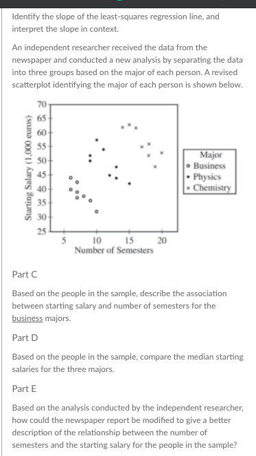 Identify the slope of the least-squares regression line, and
interpret the slope in context.
An independent researcher received the data from the
newspaper and conducted a new analysis by separating the data
into three groups based on the major of each person. A revised
scatterplot identifying the major of each person is shown below.
70
65
60
5
Major
• Business
• Physics
- Chemistry
50
45
40
35
30
25
5
10 15 20
Number of Semesters
Part C
Based on the people in the sample, describe the association
between starting salary and number of semesters for the
business majors.
Part D
Based on the people in the sample, compare the median starting
salaries for the three majors.
Part E
Based on the analysis conducted by the independent researcher,
how could the newspaper report be modified to give a better
description of the relationship between the number of
semesters and the starting salary for the people in the sample?
Starting Salary (1,000 euros)
