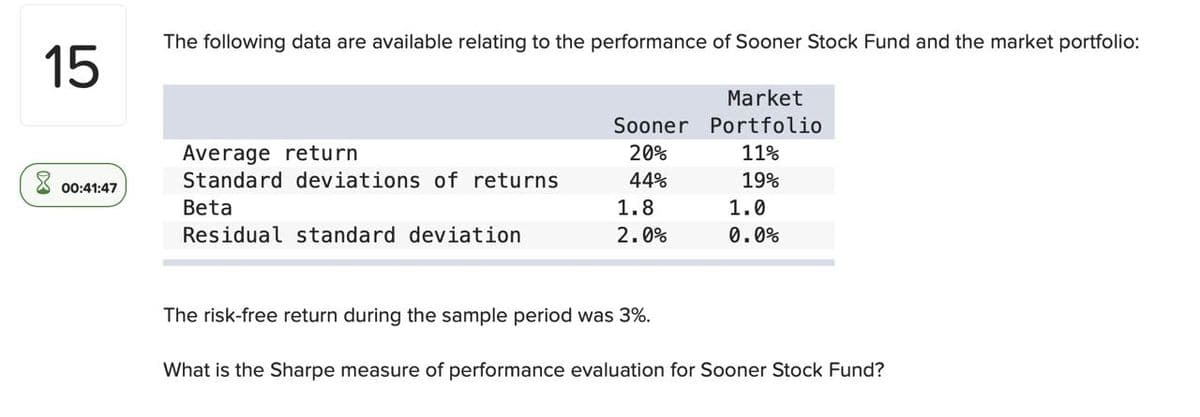 15
00:41:47
The following data are available relating to the performance of Sooner Stock Fund and the market portfolio:
Average return
Standard deviations of returns
Beta
Residual standard deviation
Market
Sooner Portfolio
20%
44%
1.8
2.0%
11%
19%
1.0
0.0%
The risk-free return during the sample period was 3%.
What is the Sharpe measure of performance evaluation for Sooner Stock Fund?