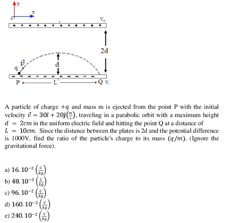 2d
d
P +
L'
V.
A particle of charge +q and mass m is ejected from the point P with the initial
velocity i = 30î + 20j(), traveling in a parabolic orbit with a maximum height
d = 2cm in the uniform electric field and hitting the point Q at a distance of
L = 10cm. Since the distance between the plates is 2d and the potential difference
is 1000V, find the ratio of the particle's charge to its mass (q/m). (Ignore the
gravitational force).
a) 16. 10-2
b) 48. 10-2
kg
c) 96. 10-2 (C
kg
d) 160.10-² (
kg
e) 240. 10-2
