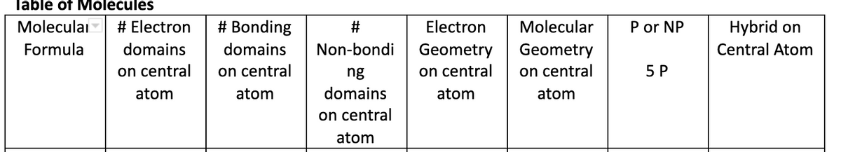 Table of Molecules
Molecular # Electron
# Bonding
Electron
Molecular
P or NP
Hybrid on
Formula
domains
domains
Non-bondi
Central Atom
Geometry
on central
Geometry
on central
on central
ng
on central
5 P
atom
atom
domains
atom
atom
on central
atom

