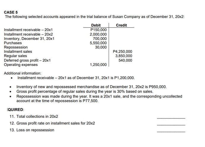 CASE 5
The following selected accounts appeared in the trial balance of Susan Company as of December 31, 20x2:
Debit
Credit
P150,000
2,000,000
Installment receivable - 20x1
Installment receivable - 20x2
Inventory, December 31, 20x1
Purchases
700,000
5,550,000
30,000
Repossession
Installment sales
P4,250,000
Regular sales
3,850,000
540,000
Deferred gross profit - 20x1
Operating expenses
1,250,000
Additional information:
• Installment receivable - 20x1 as of December 31, 20x1 is P1,200,000.
Inventory of new and repossessed merchandise as of December 31, 20x2 is P950,000.
Gross profit percentage of regular sales during the year is 30% based on sales.
Repossession was made during the year. It was a 20x1 sale, and the corresponding uncollected
account at the time of repossession is P77,500.
EQUIRED:
11. Total collections in 20x2
12. Gross profit rate on installment sales for 20x2
13. Loss on repossession