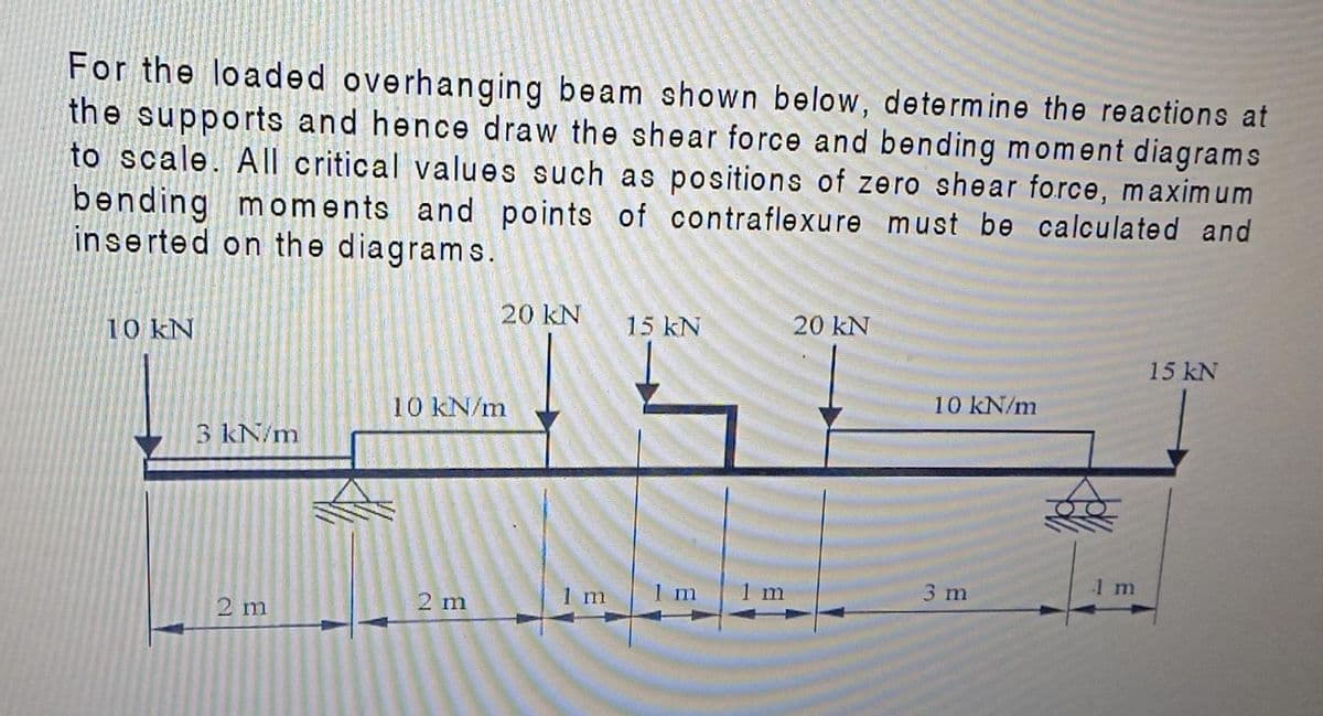 For the loaded overhanging beam shown below, determine the reactions at
the supports and hence draw the shear force and bending moment diagrams
to scale. All critical values such as positions of zero shear force, maximum
bending moments and points of contraflexure must be calculated and
inserted on the diagrams.
20 kN
15 kN
20 kN
10 KN
15 kN
10 kN/m
10 kN/m
3 kN/m
3 m
2 m
2 m
1 m
1 m
1 m