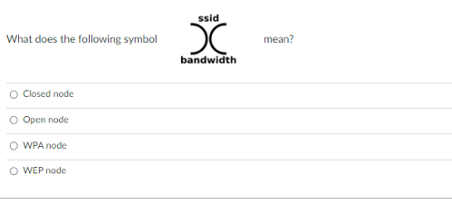 What does the following symbol
Closed node
Open node
WPA node
O WEP node
ssid
X
bandwidth
mean?