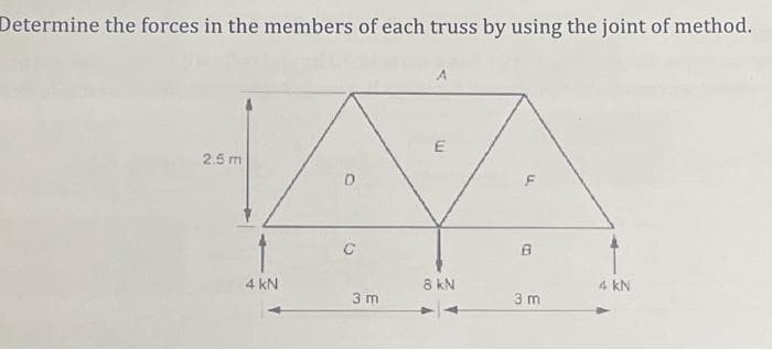 Determine the forces in the members of each truss by using the joint of method.
E
D
AY
8 kN
3m
2.5 m
A
4 KN
3 m
4 KN