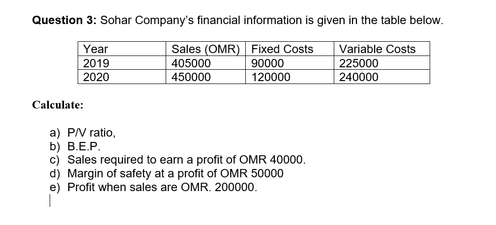 Question 3: Sohar Company's financial information is given in the table below.
Sales (OMR) Fixed Costs
405000
450000
Year
Variable Costs
2019
90000
225000
2020
120000
240000
Calculate:
a) P/V ratio,
b) B.E.P.
c) Sales required to earn a profit of OMR 40000.
d) Margin of safety at a profit of OMR 50000
e) Profit when sales are OMR. 200000.
