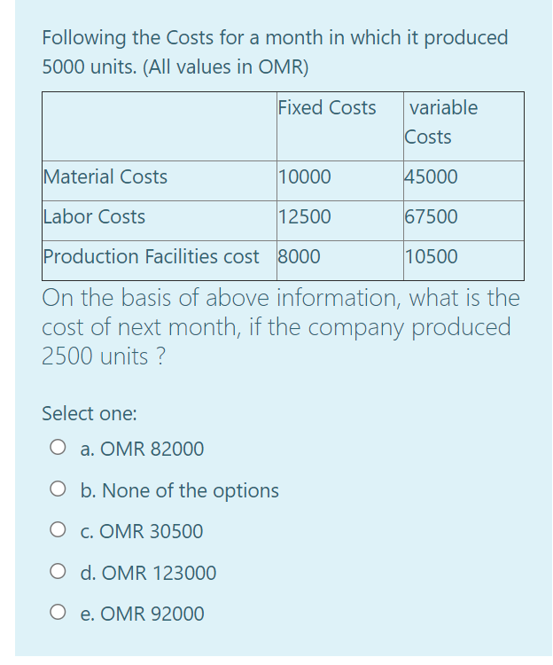 Following the Costs for a month in which it produced
5000 units. (All values in OMR)
Fixed Costs
variable
Costs
Material Costs
10000
45000
Labor Costs
12500
67500
Production Facilities cost 8000
10500
On the basis of above information, what is the
cost of next month, if the company produced
2500 units ?
Select one:
O a. OMR 82000
O b. None of the options
O c. OMR 30500
O d. OMR 123000
O e. OMR 92000
