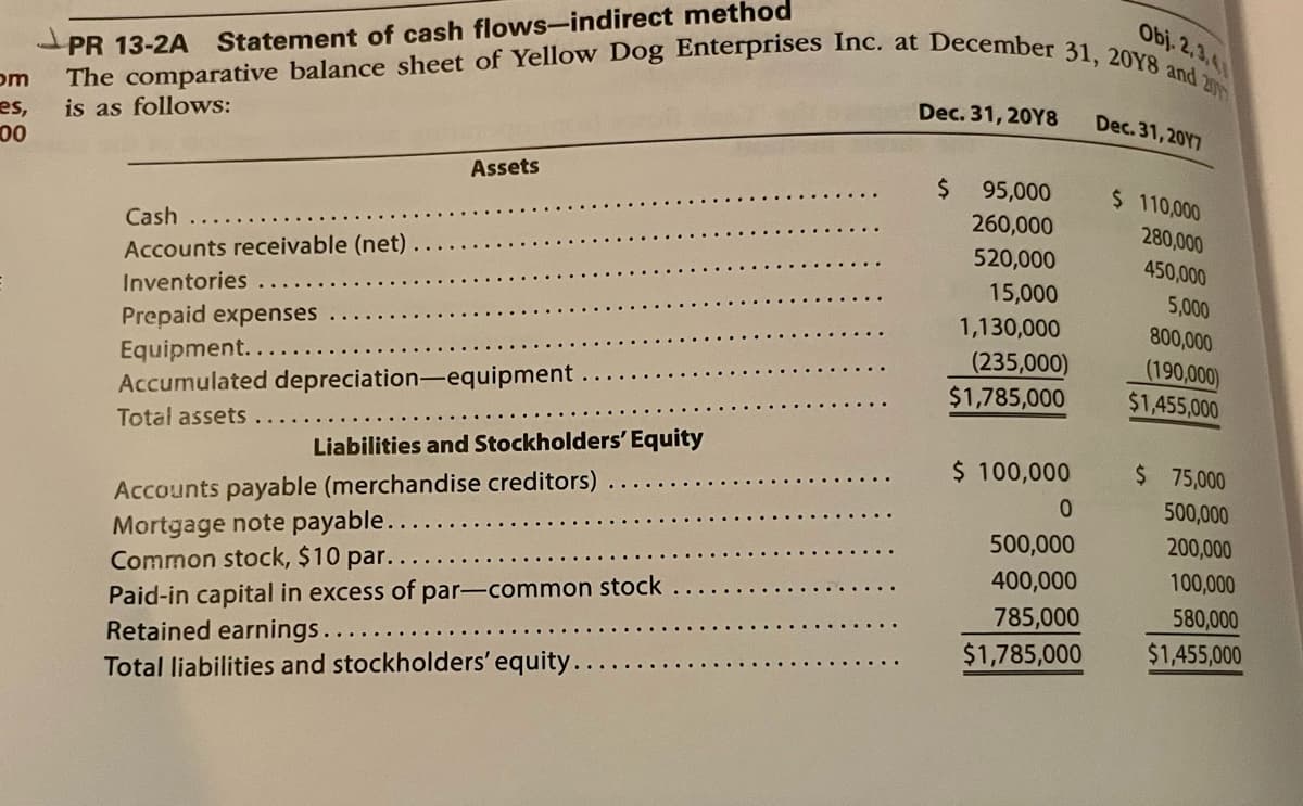 Obj. 2.3.4
The comparative balance sheet of Yellow Dog Enterprises Inc. at December 31, 20Y8 and 20
PR 13-2A Statement of cash flows-indirect method
om
es, is as follows:
00
Cash
Accounts receivable (net)
Inventories
Prepaid expenses
Assets
Equipment...
Accumulated depreciation-equipment
Total assets
Liabilities and Stockholders' Equity
Accounts payable (merchandise creditors)
Mortgage note payable..
Common stock, $10 par..
Paid-in capital in excess of par-common stock
Retained earnings..
Total liabilities and stockholders' equity....
Dec. 31, 20Y8
$
95,000
260,000
520,000
15,000
1,130,000
(235,000)
$1,785,000
$ 100,000
0
500,000
400,000
785,000
$1,785,000
Dec. 31, 2017
$ 110,000
280,000
450,000
5,000
800,000
(190,000)
$1,455,000
$ 75,000
500,000
200,000
100,000
580,000
$1,455,000