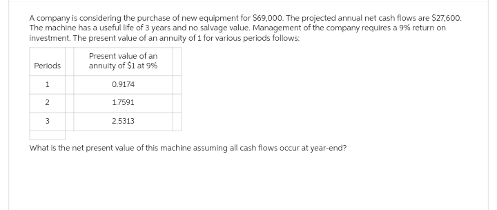 A company is considering the purchase of new equipment for $69,000. The projected annual net cash flows are $27,600.
The machine has a useful life of 3 years and no salvage value. Management of the company requires a 9% return on
investment. The present value of an annuity of 1 for various periods follows:
Periods
1
Present value of an
annuity of $1 at 9%
0.9174
2
3
1.7591
2.5313
What is the net present value of this machine assuming all cash flows occur at year-end?