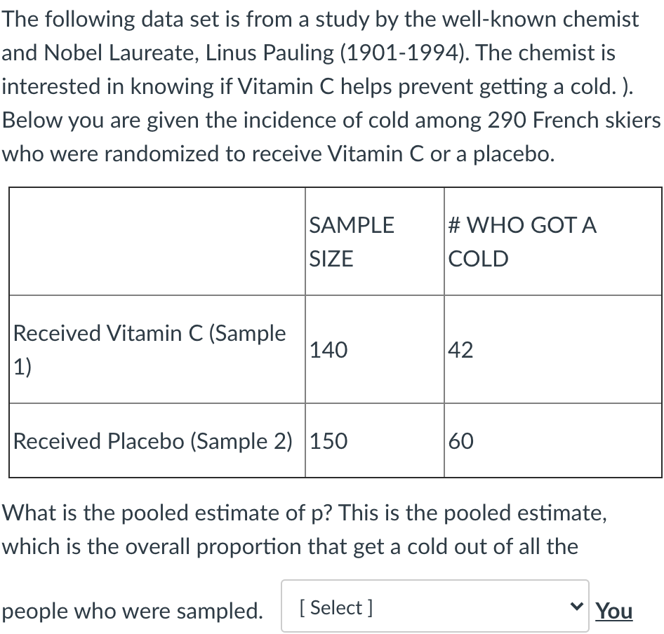 The following data set is from a study by the well-known chemist
and Nobel Laureate, Linus Pauling (1901-1994). The chemist is
interested in knowing if Vitamin C helps prevent getting a cold. ).
Below you are given the incidence of cold among 290 French skiers
who were randomized to receive Vitamin C or a placebo.
SAMPLE
SIZE
# WHO GOT A
COLD
Received Vitamin C (Sample
140
42
|1)
Received Placebo (Sample 2) 150
60
What is the pooled estimate of p? This is the pooled estimate,
which is the overall proportion that get a cold out of all the
people who were sampled.
[ Select ]
v You
