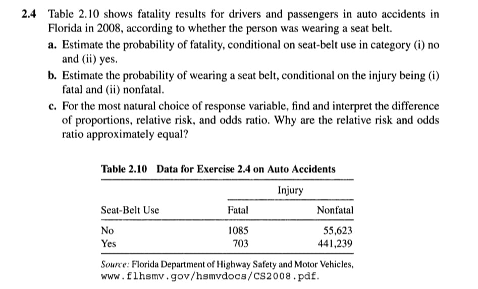 2.4 Table 2.10 shows fatality results for drivers and passengers in auto accidents in
Florida in 2008, according to whether the person was wearing a seat belt.
a. Estimate the probability of fatality, conditional on seat-belt use in category (i) no
and (ii) yes.
b. Estimate the probability of wearing a seat belt, conditional on the injury being (i)
fatal and (ii) nonfatal.
c. For the most natural choice of response variable, find and interpret the difference
of proportions, relative risk, and odds ratio. Why are the relative risk and odds
ratio approximately equal?
Table 2.10 Data for Exercise 2.4 on Auto Accidents
Injury
Seat-Belt Use
Fatal
Nonfatal
No
1085
55,623
Yes
703
441,239
Source: Florida Department of Highway Safety and Motor Vehicles,
www.flhsmv.gov/hsmvdocs/CS2008.pdf.
