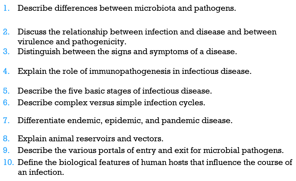1. Describe differences between microbiota and pathogens.
2. Discuss the relationship between infection and disease and between
virulence and pathogenicity.
3. Distinguish between the signs and symptoms of a disease.
4. Explain the role of immunopathogenesis in infectious disease.
5. Describe the five basic stages of infectious disease.
6. Describe complex versus simple infection cycles.
7. Differentiate endemic, epidemic, and pandemic disease.
8. Explain animal reservoirs and vectors.
9. Describe the various portals of entry and exit for microbial pathogens.
10. Define the biological features of human hosts that influence the course of
an infection.