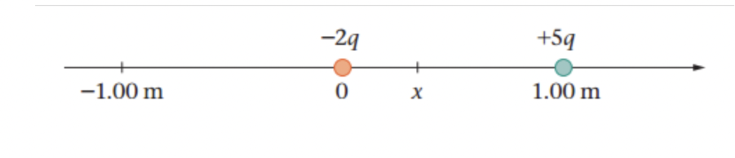 -29
+5q
1.00 m
-1.00 m
